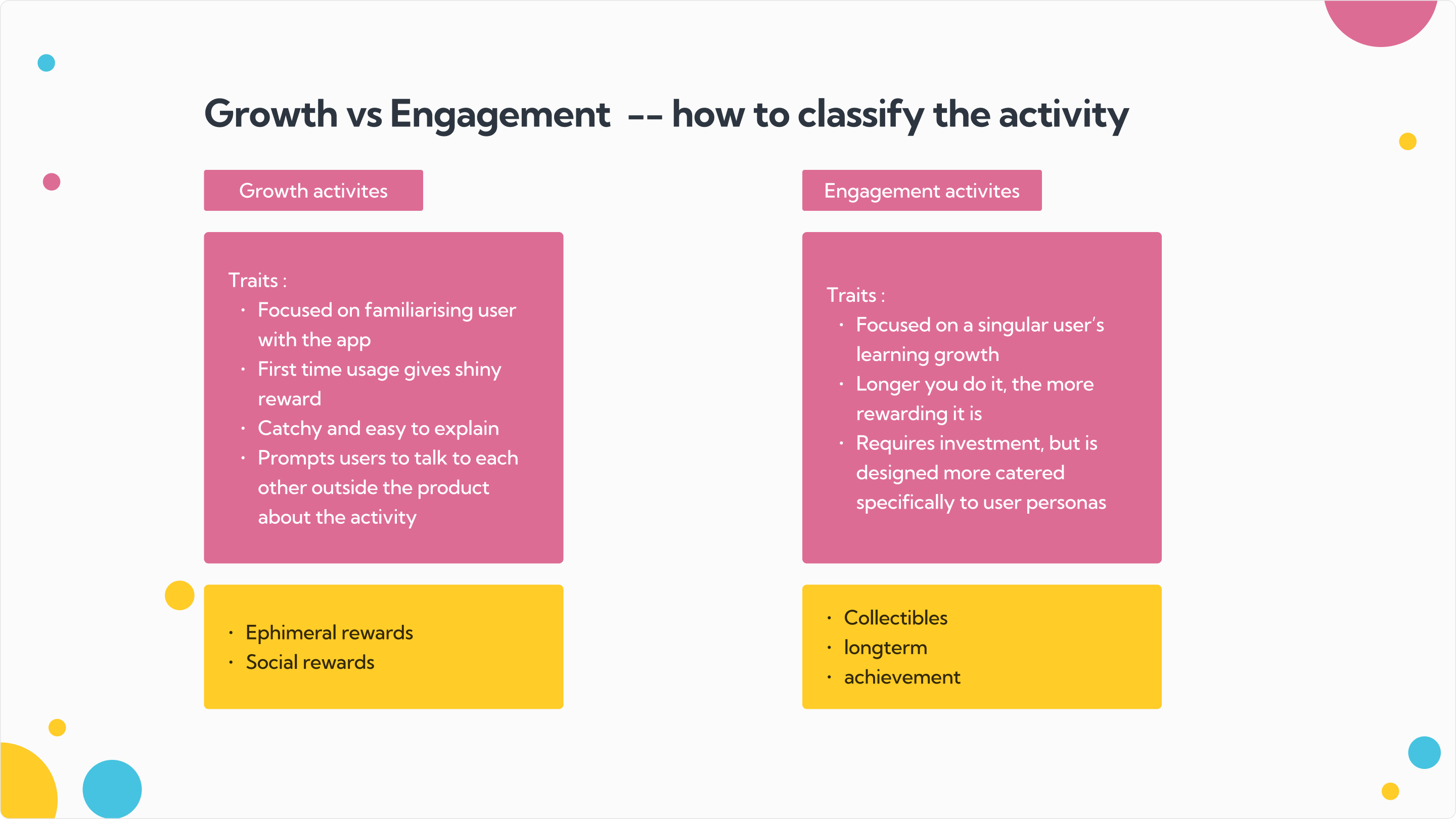 Growth vs Engagement activity classification with mapped reward types.