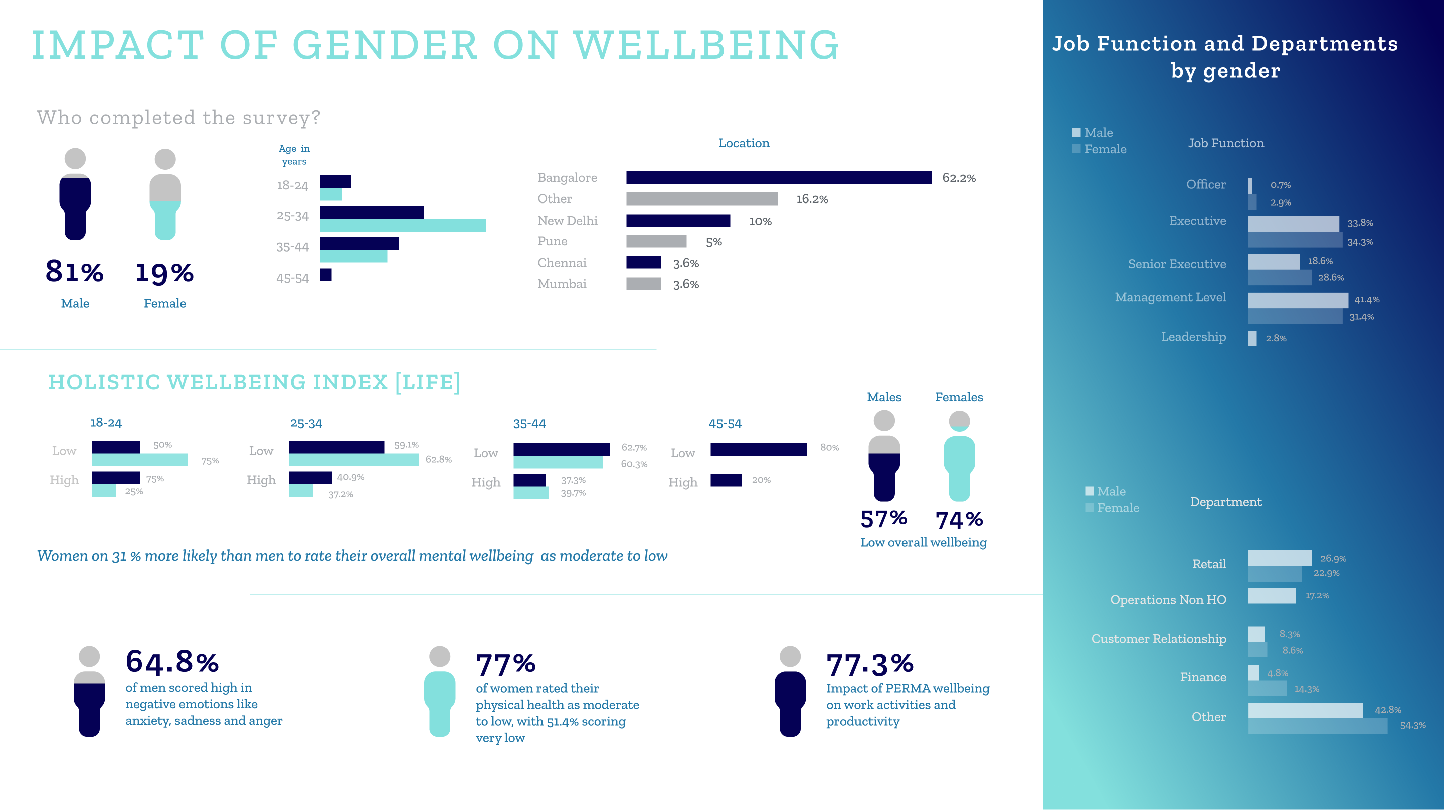Wellbeing report — opening.